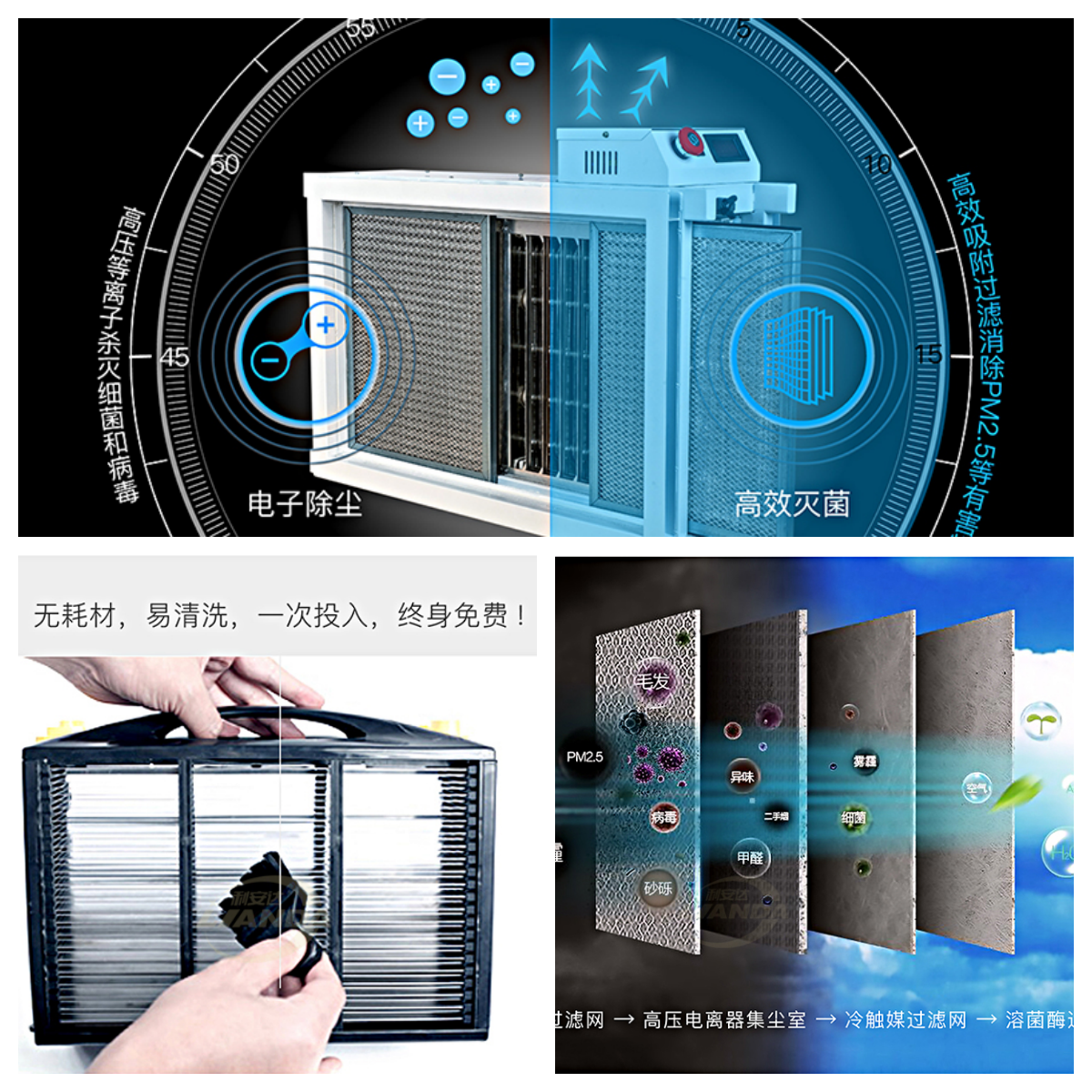 管理電子式空氣消毒機(jī).png